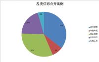 西安市国资委2018年政府信息公开工作年度报告